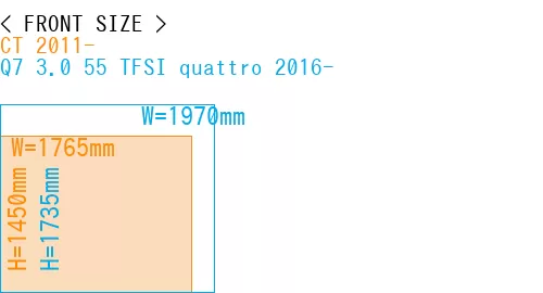#CT 2011- + Q7 3.0 55 TFSI quattro 2016-
